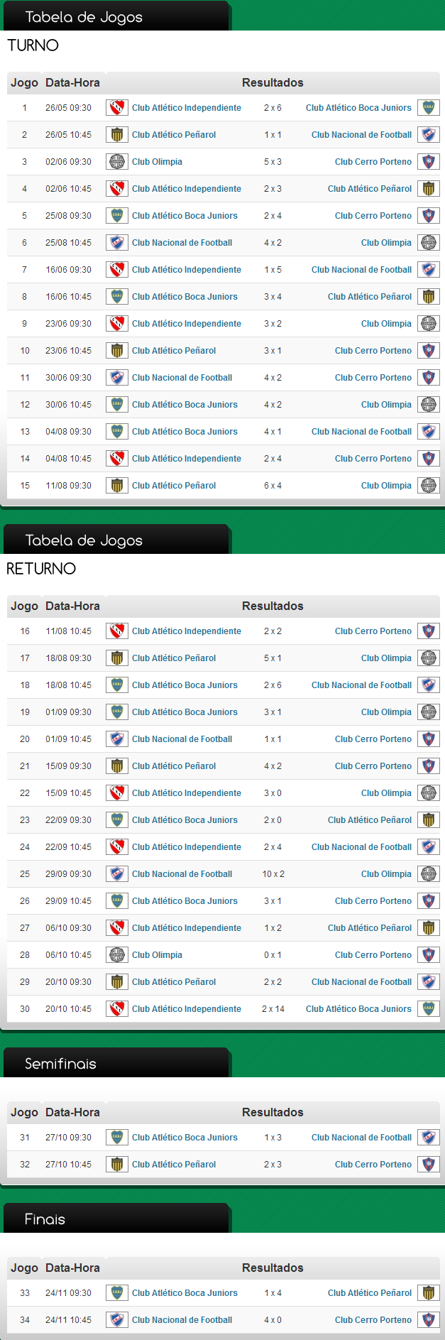 Classificação e Jogos «